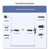 netLINK 100Mbps Isolated Fiber Optic Transceiver