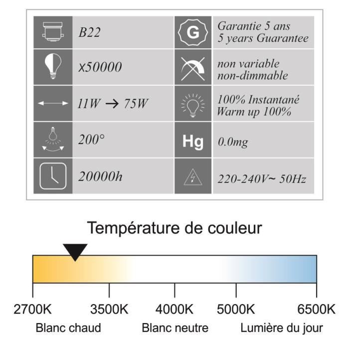 Ampoule LED B22 11W 1055Lm 3000K - garantie 5 ans