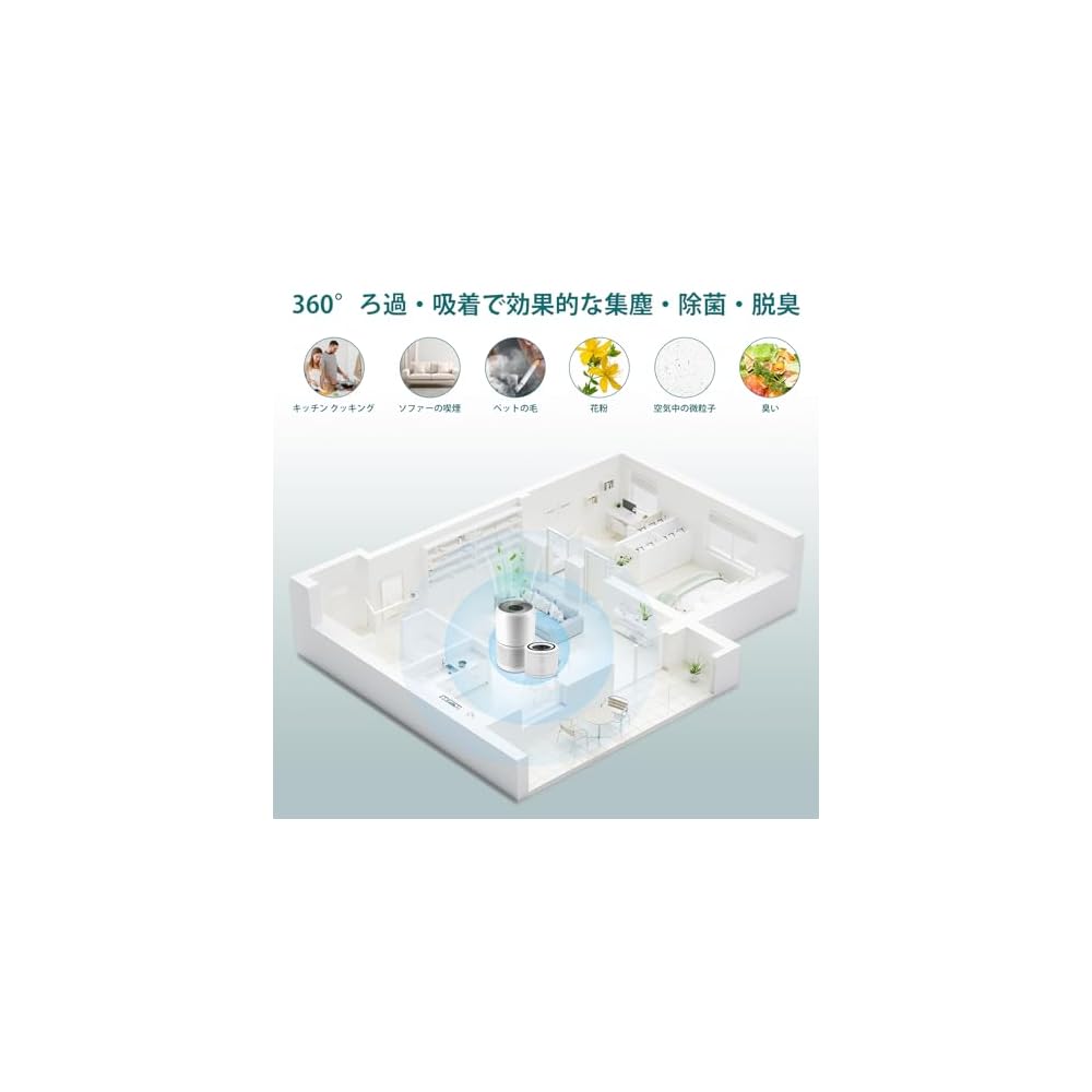 Core 300 Levoit Filter Applicable to Core300, Core 300, Core 300, Core 300, PlasmaPro, and Core