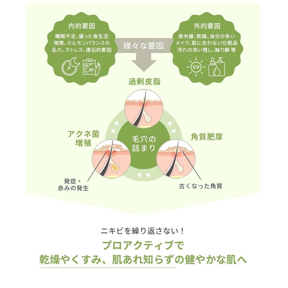 Лекарственная эссенция для лечения акне Pro Active Acne, очищающая поры 30 г