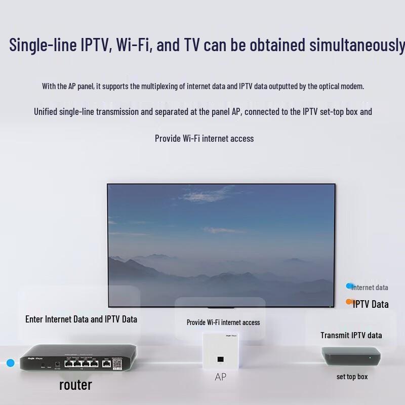 Ruijie RG-EAP162(E) WiFi 6 Gigabit Whole-House Wireless AP System
