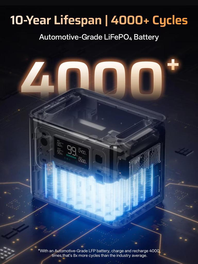 Портативная электростанция AFERIY P280, выход переменного тока 2800 Вт, чистая синусоида, аккумулятор LiFePO4 2048 Вт·ч, расширяемая емкость, 13 выходных портов