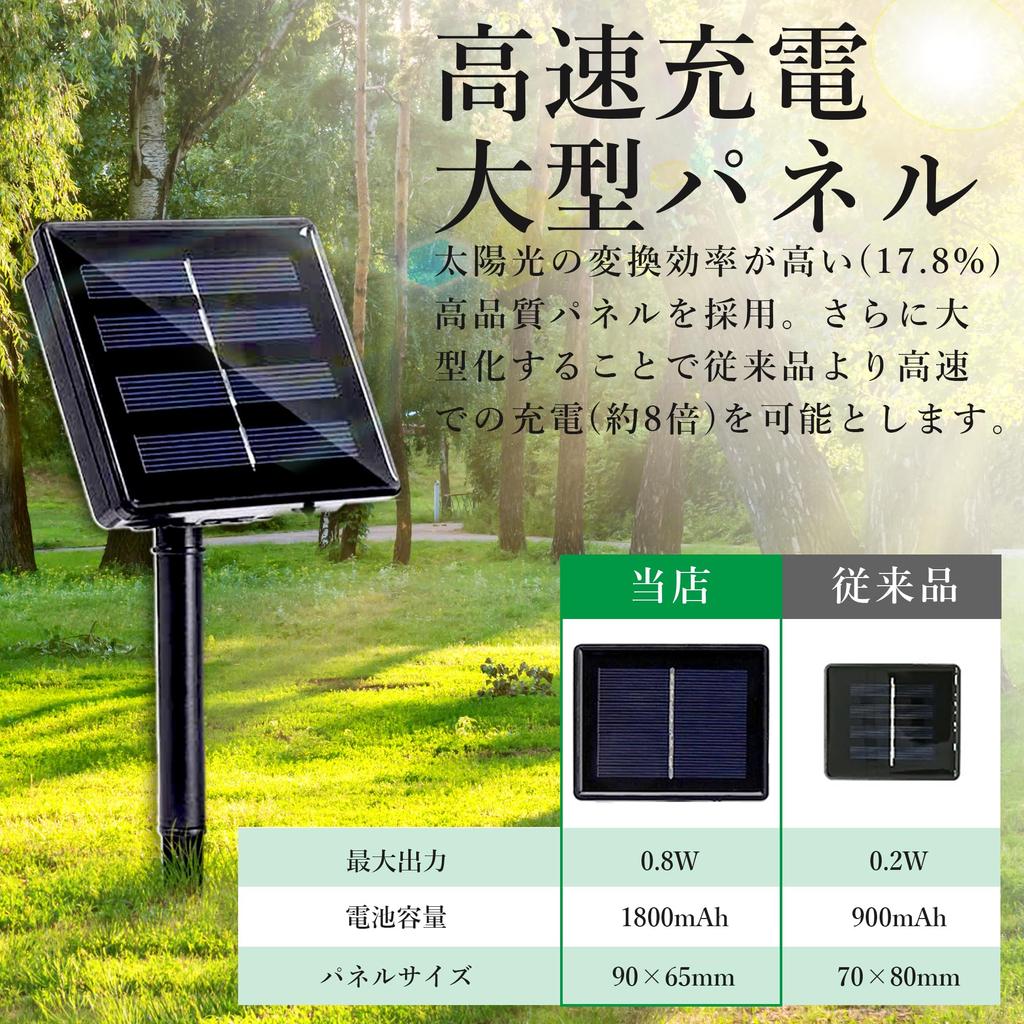 KIMOC Солнечное освещение Садовое 30м 300 Наружное Садовое IP65 8 Автоматическое Ночное Подходит для Новой Школы Солнечный Большой Декоративный Свет Свет, Светодиодный,