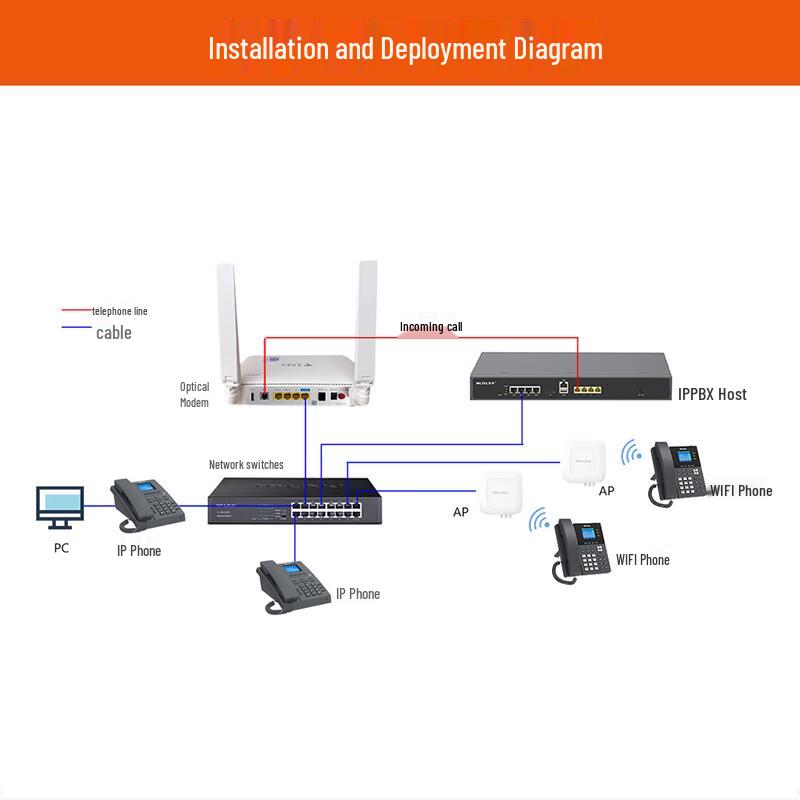 Бизнес-IP-телефон для настольного компьютера Weiling V210 (Китайская версия)