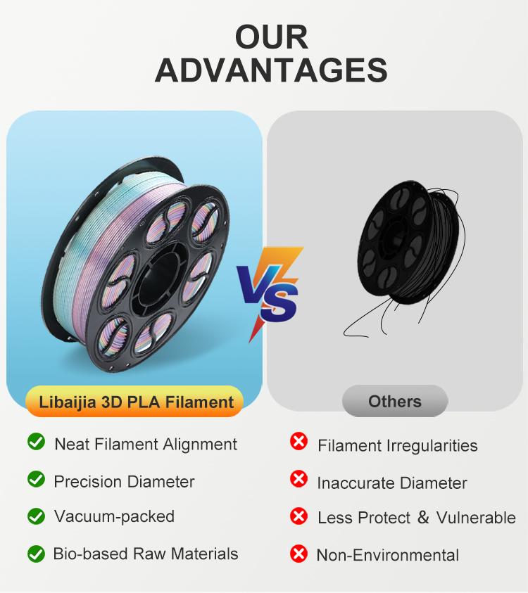 3D Printing PLA Filament High Quality 3D Printing Consumable Multi-color 3d Printing Materials 1.75mm Tolerance FDM Customizable