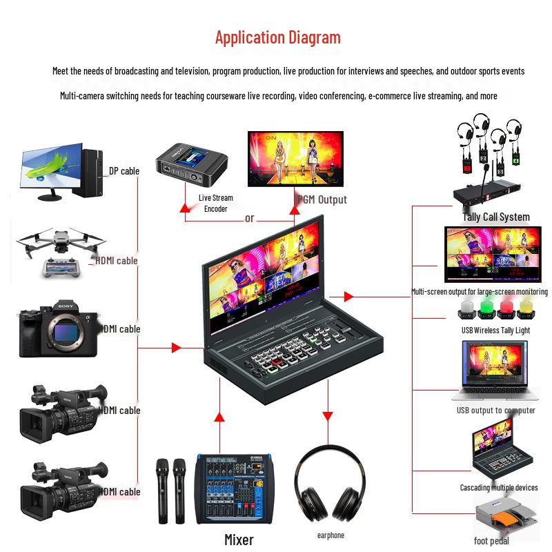 Oton A25 4-Channel HDMI Live Stream Switcher