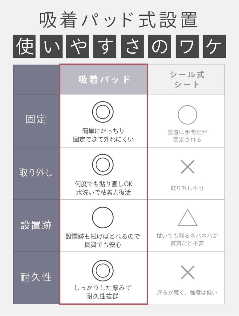 Представлено на Kitchen Drain Neo Genuine No Треугольная угловая сетка Треугольная угловая сетка для мусора Включает 50 штук Kimetsuke! [Естественный] (белый)