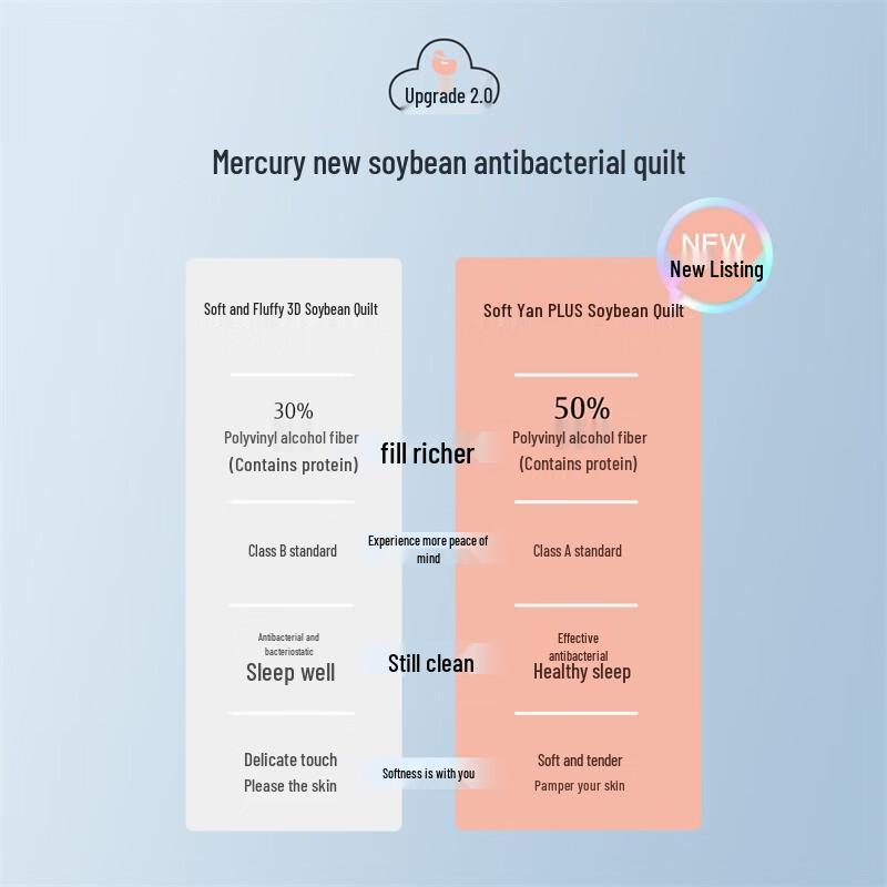 Mercury Home Textiles Rouyan PLUS Всесезонное одеяло из соевого волокна