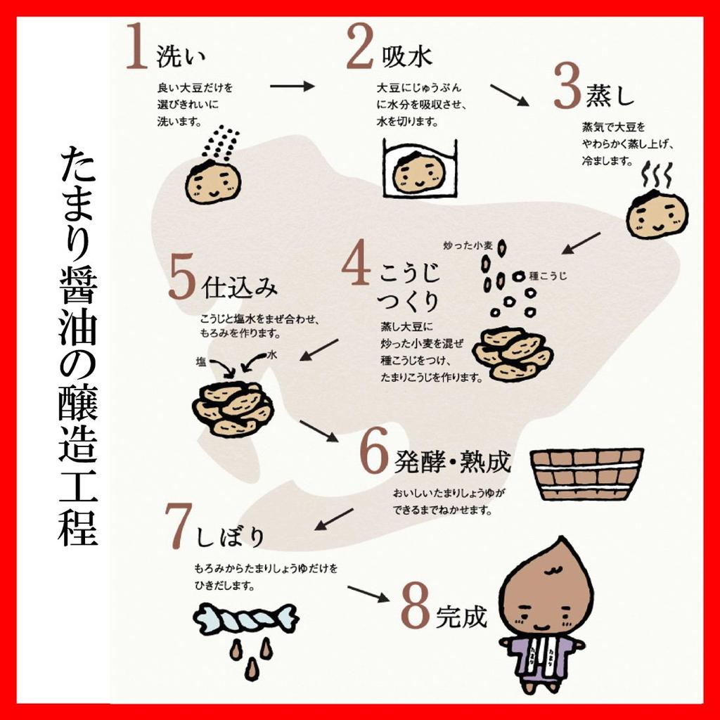 Соевый соус тамари Handa no Umiya Super Specialty x 6 бутылок Без добавления химических приправ 1,8 л