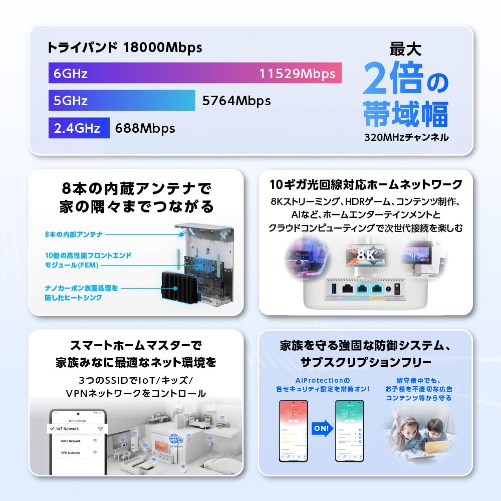 [Эксклюзивно для Amazon.co.jp] Беспроводной роутер ASUS WiFi RT-BE18000, новейший стандарт WiFi 7, 11529+5764+688 Мбит/с, поддерживает v6 Plus/OCN Virtual Connect/CrossP