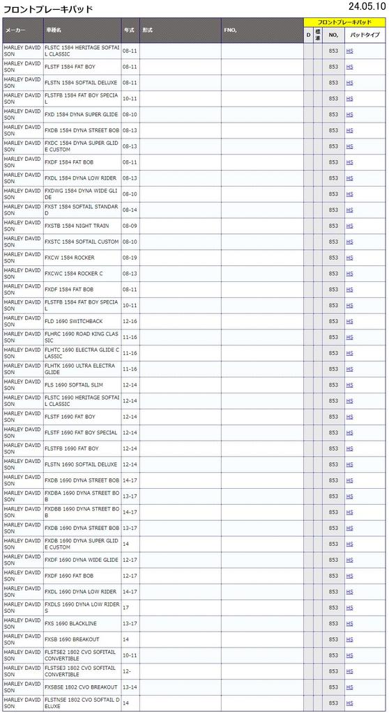 Kitaco SBS Brake Pad 853HS Sintermetal Haredavson 777-0853020
