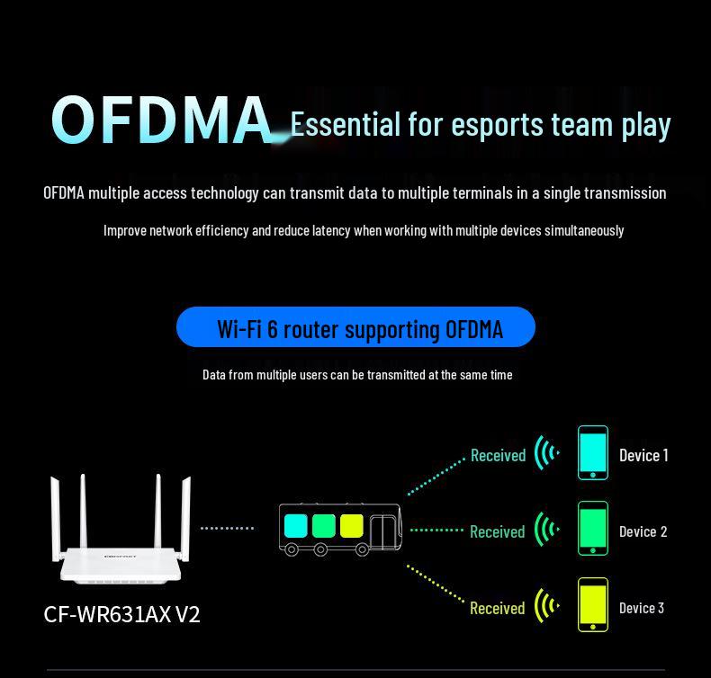 Двухдиапазонный WiFi 6 Mesh Гигабитный роутер COMFAST CF-WR631AXV2, 3000 Мбит/с беспроводной