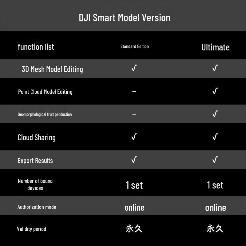 DJI Программное обеспечение для картографирования и моделирования (ZhiTu Стандартный Онлайн + ZhiMo Флагманский) (Китайская версия)