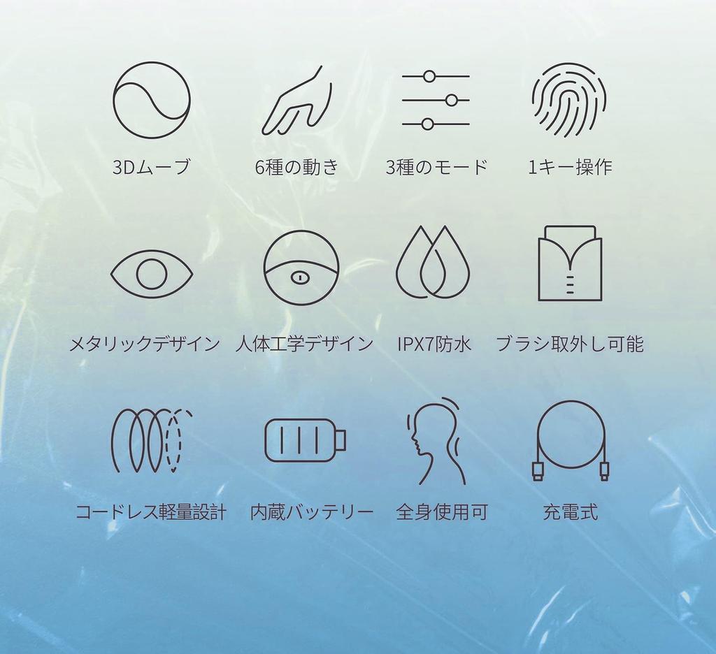 Breo Electric Scalp Scalp 3D IPX7 Wet and Head Can Be Used On the Whole Easy To Birthday Scalp Mini Blue Brush, Care, Move, Waterproof, Dry,