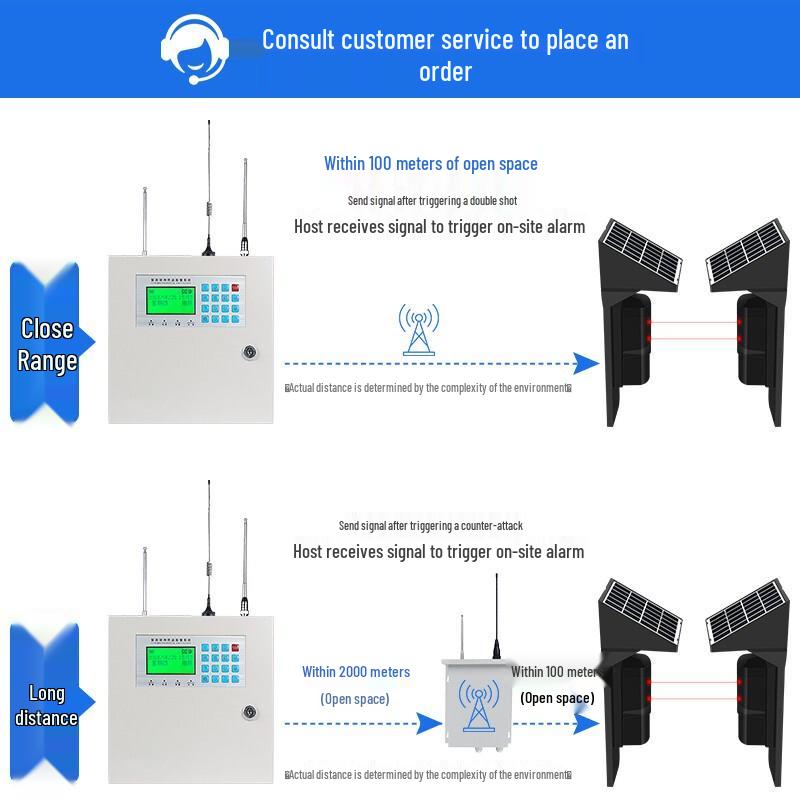 Jinshengan Solar Wireless Outdoor Infrared Beam Detector