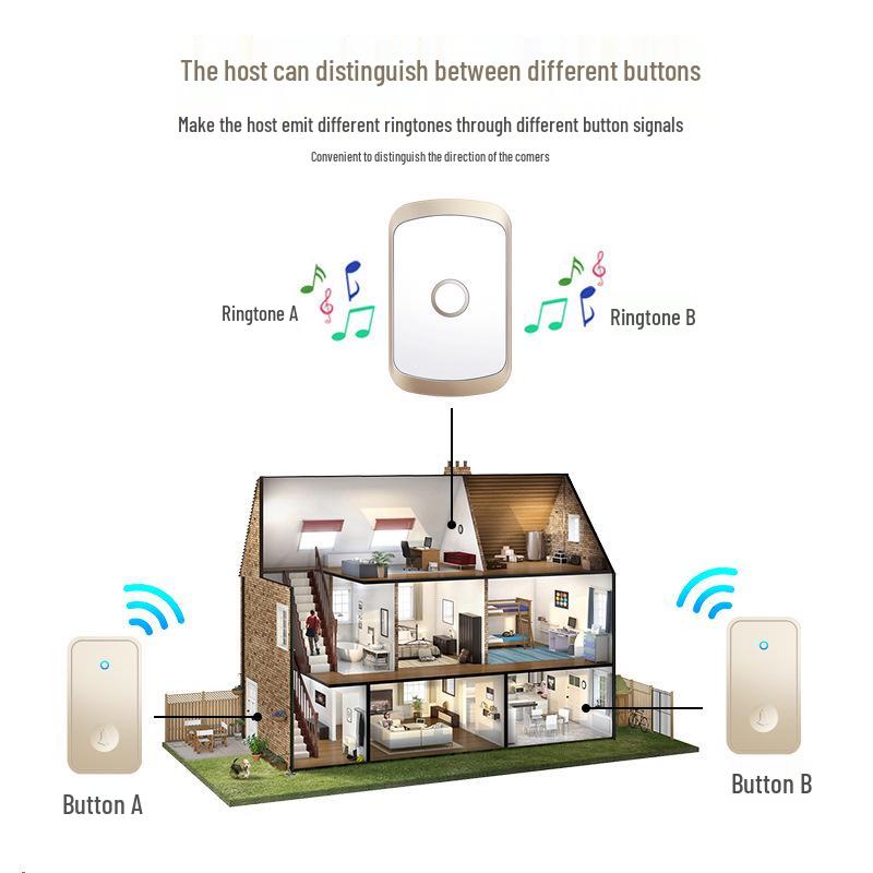 Wireless Waterproof Self-Powered Smart Doorbell with Long-Range Remote Control, Battery-Free for Home Use