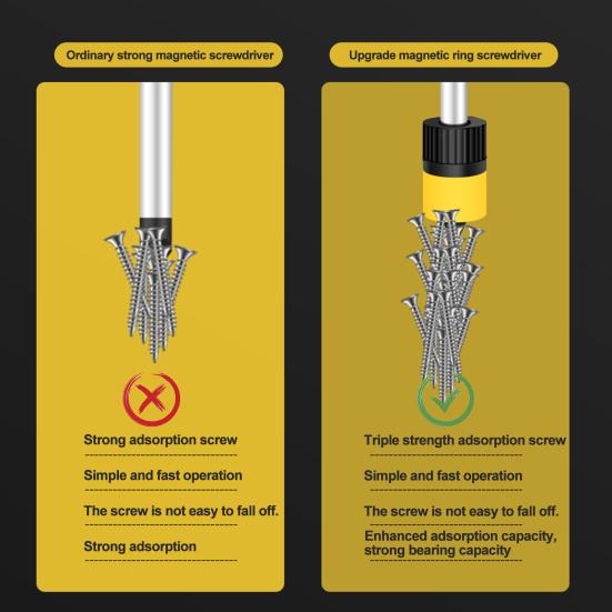 Удлиненная отвертка с эргономичной ручкой, многофункциональная магнитная отвертка с крестообразным шлицем и плоской головкой высокой твердости