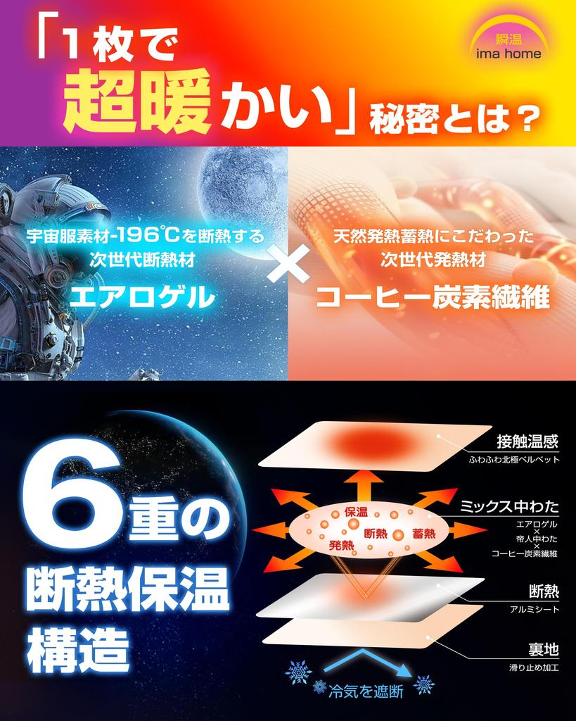 IMA HOME Fluffy and Warm Winter Bed for Cats and Space Aerogel and Aluminum Sheet Double Dust Double Pet Teijin Carbon Fiber Filling 57x52x18cm