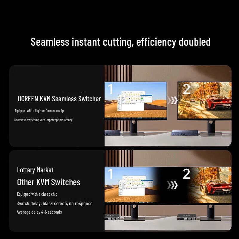Ugreen 4K HDMI KVM Switch 4-Port with Screen Split