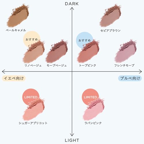 ETVOS Минеральная мультипудра #Тауповый розовый (Тени для век, Румяна, Помада, 3-в-1 Многофункциональный Мини-размер, Для подкрашивания, Смывается мылом)