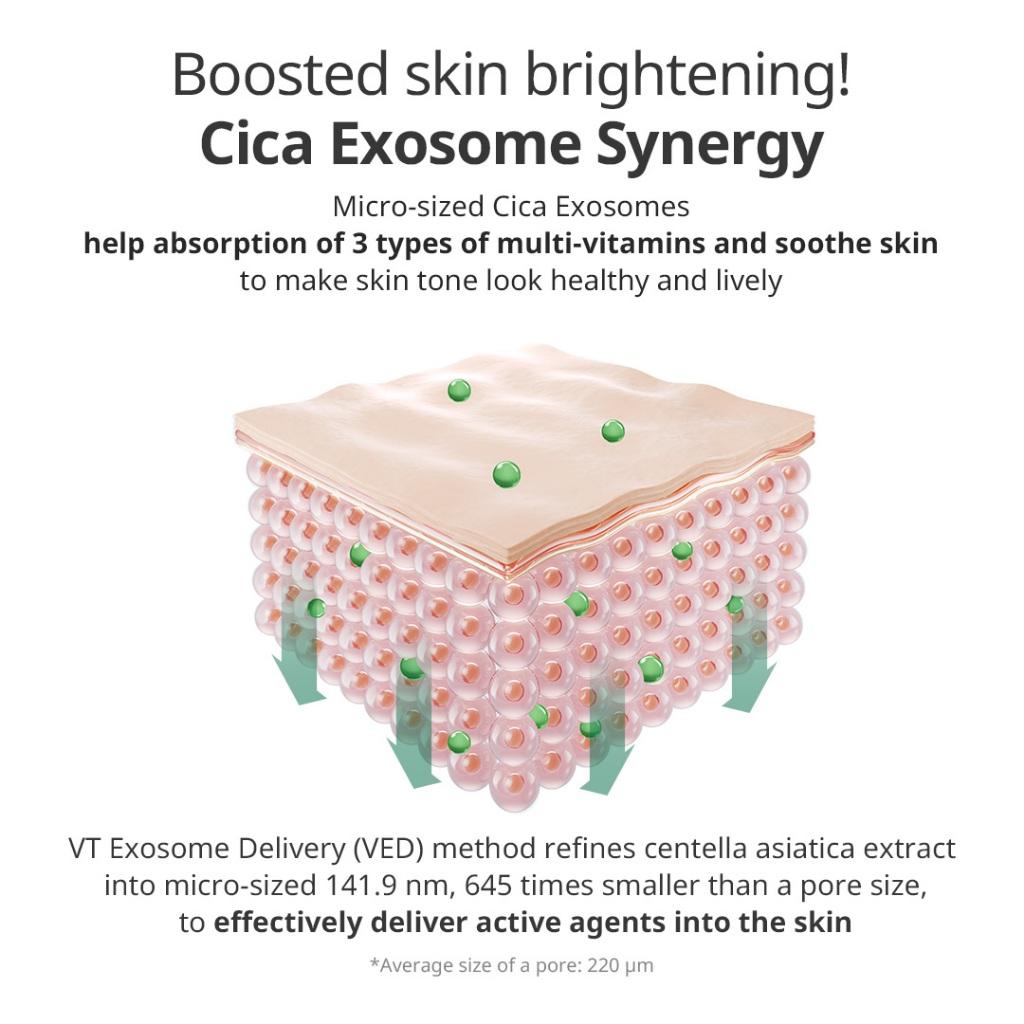 VT Reedle Shot Vita-Light Mask 30 шт. Чистый витамин С, осветляющий уход, пробуждает состояние кожи, способствует впитыванию кожей