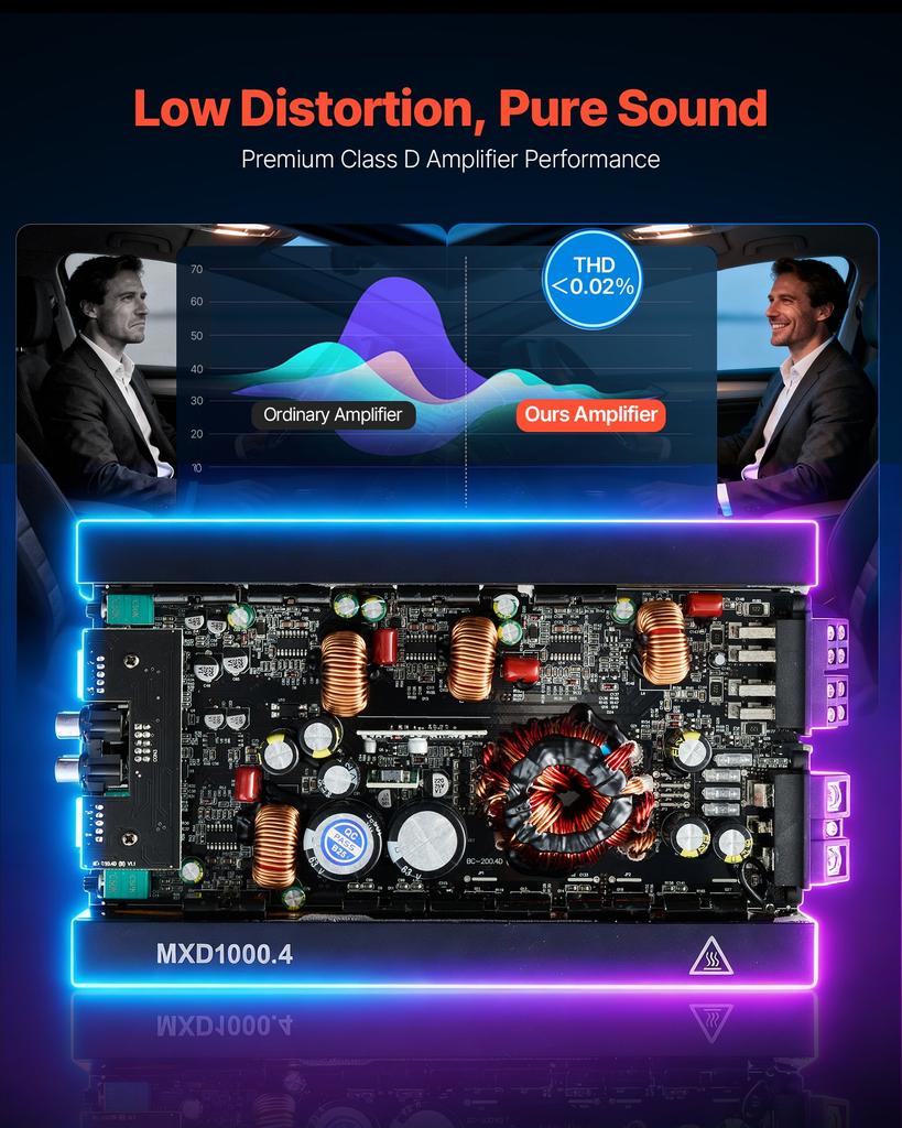 VEVOR Car Audio Amplifier, 4-Channel Bridgeable Car Amplifier, Multichannel Class D Stereo Amp, Max. 4 x 500W at 4 Ohms / 4 x 1000W at 2 Ohms