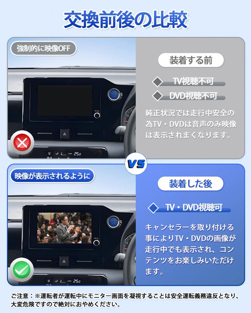 Подавление ТВ для Toyota Land Cruiser 250 Series Подавление ТВ для Prius 60 Series Подавление ТВ для Sienta 10 Series Комплект для телевизора Noah Voxy 90 Series Совместимость с 8" и 10,5"