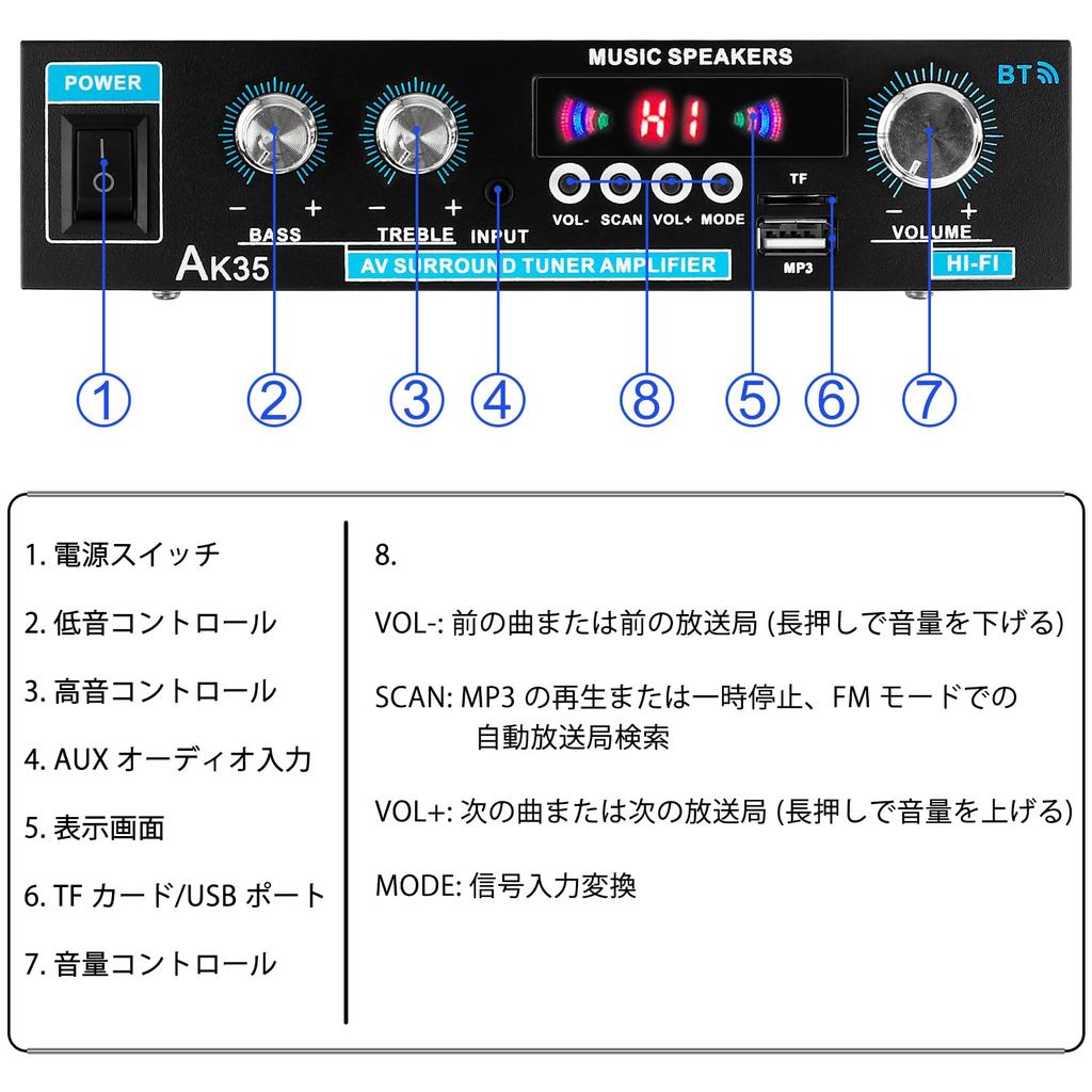 Усилитель Bluetooth HiFi стерео усилитель мощности приемник канала 2X30 Вт мини усилитель небольшой домашний аудио усилитель вход управления для динамика 5.0 2.0