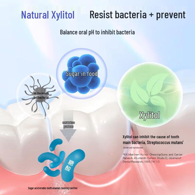 Эмаль-ремонтная фторидсодержащая зубная паста Shuke для детей