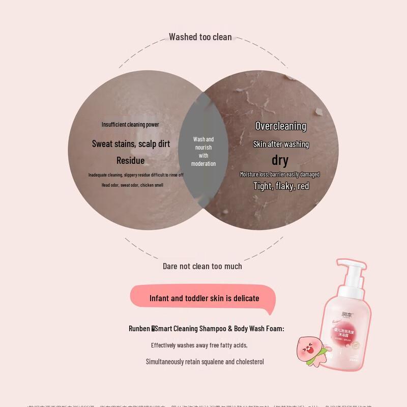 RUNBEN Baby Bubble Shampoo & Bath Wash with Peach Leaf Extract