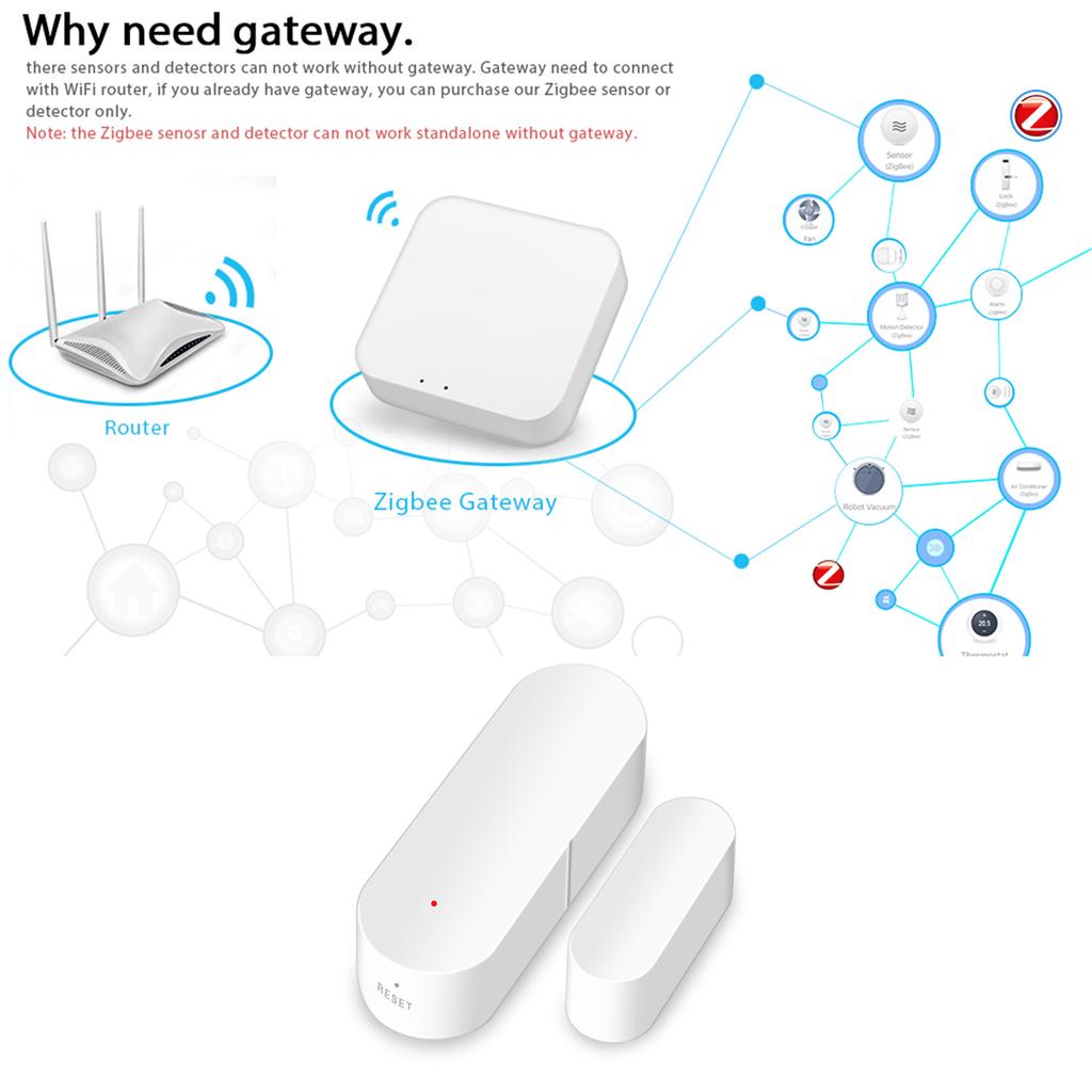 Датчик открытия/закрытия двери ZigBee с приложением Tuya, датчик открытия/закрытия двери, магнитный выключатель, датчик открытия окна, сигнализация безопасности для умного дома