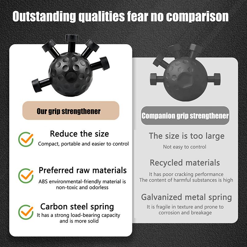 Кистевые шары Сфера Тренажер для пальцев Мяч Тренажер для силы хвата Кистевые эспандеры Портативный тренажер для хвата Тренировка хвата предплечья