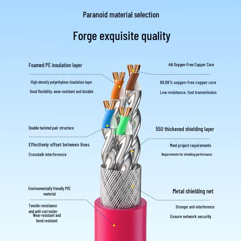 Boyang Cat7 S/FTP 10 Gigabit Network Cable