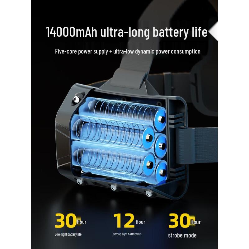 WARSUN Hunter Series Rechargeable LED Headlamp
