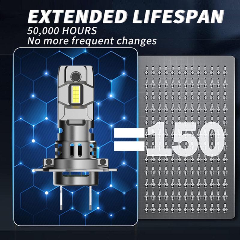 2 шт. 20000LM H7 светодиодная лампа для фар LED Canbus 12 В 60 Вт светодиодная противотуманная фара беспроводной мини-размер автолампа 6000K белый Plug and Play