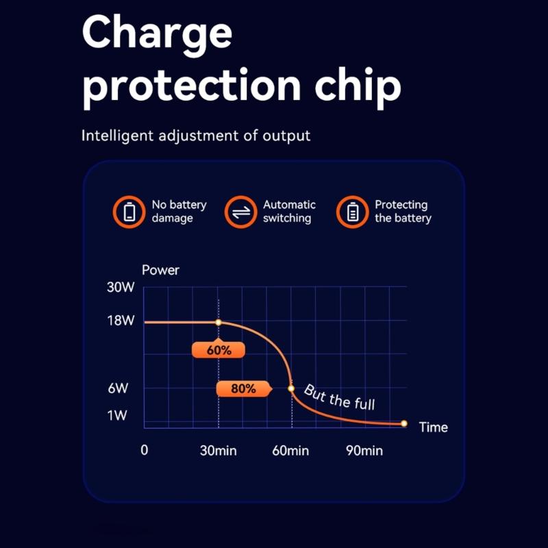 Автомобильные зарядные розетки 12 В/24 В с портом Type C PD3.0, Панель USB для быстрой зарядки для грузовиков и автобусов