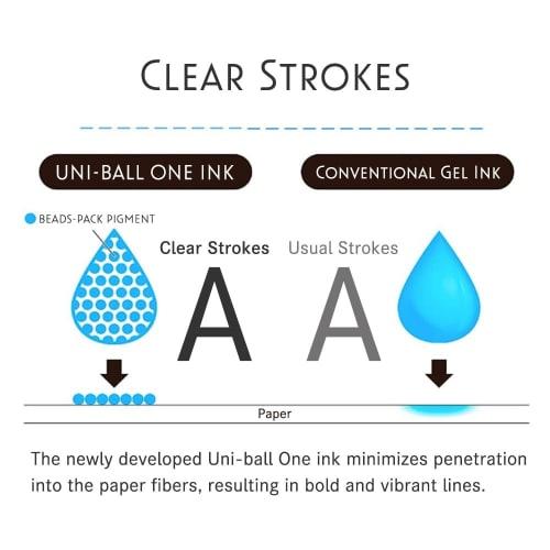 Mitsubishi Pencil Gel Ink Ballpoint Pen Uni-ball One 0.5mm 10 Colors Set