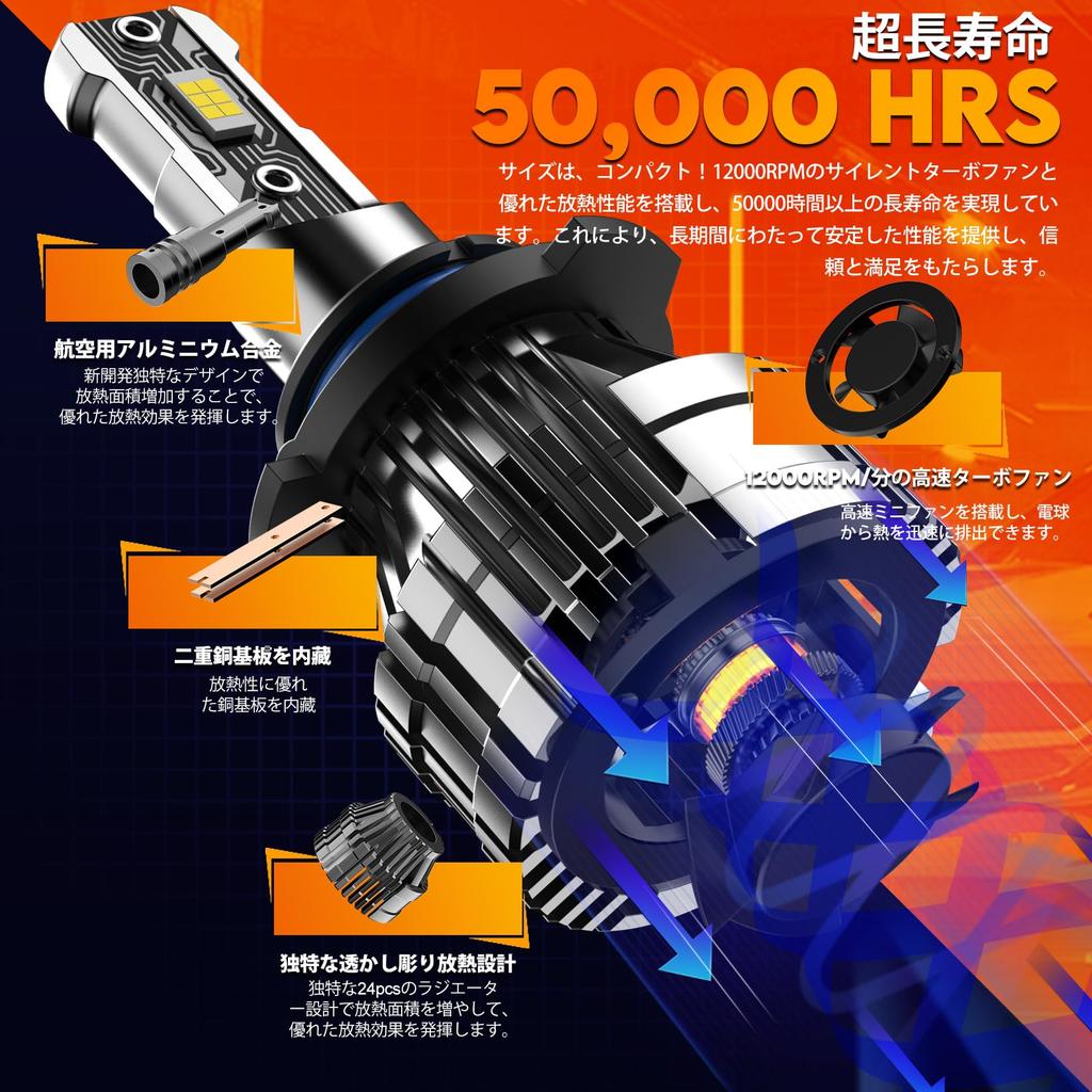 Светодиодная фара HB4/9006, Взрывной свет, Совместима с техосмотром, Переключение ближнего/дальнего света, Галогенный размер, 6x