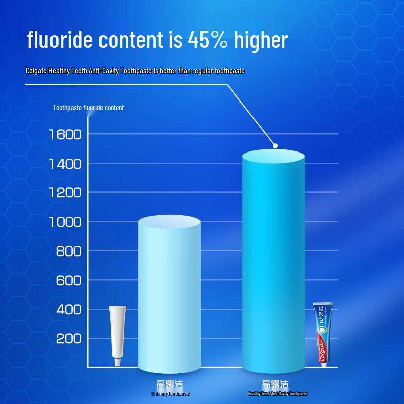 Colgate Cavity Protection Toothpaste