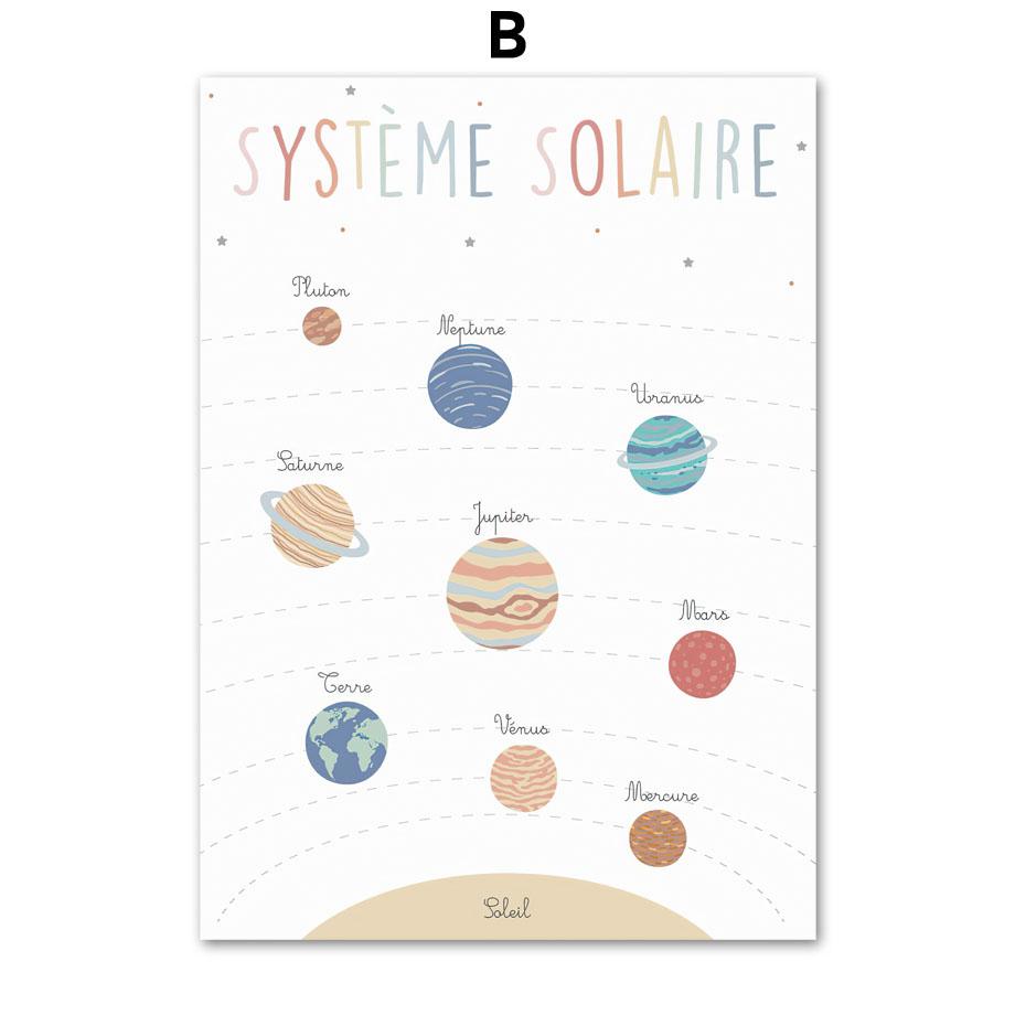 French Education Poster Alphabet Number Weather Solar System Wall Art Print Canvas Painting Wall Pictures Kids Classroom Decor