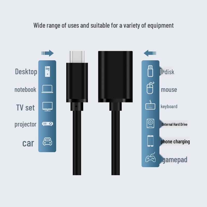 Кабель-адаптер Type-C на USB 3.0 OTG для подключения мобильных устройств и компьютеров