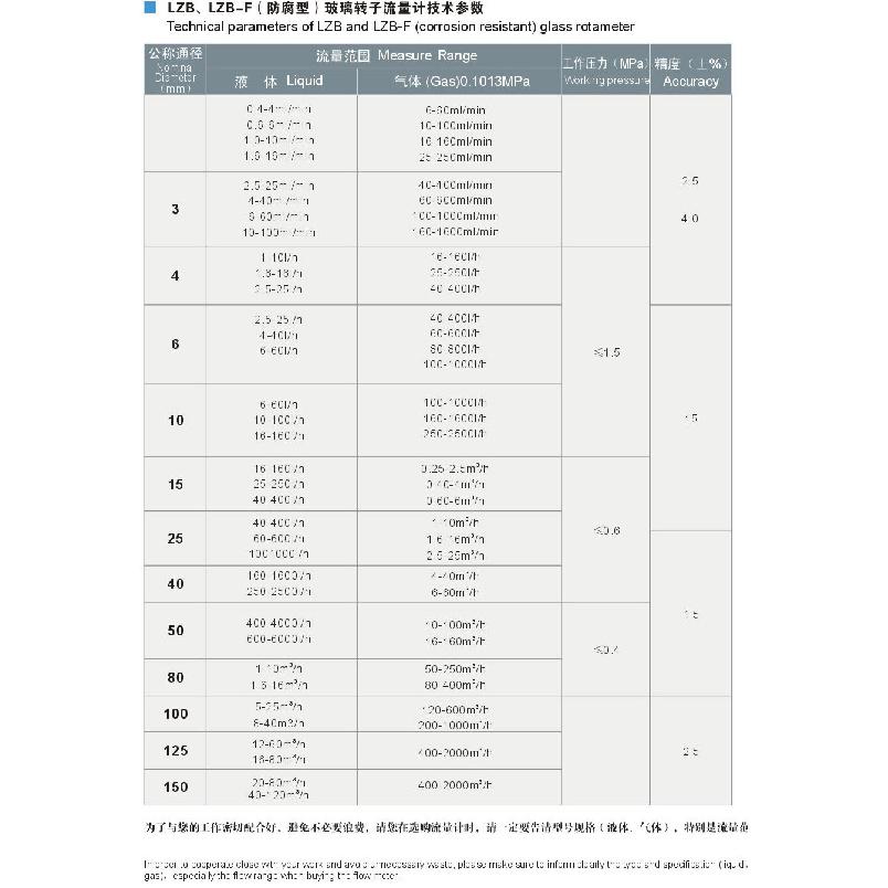 LZB -15 glass rotameter flow meter for liquid and gas ,flange connection
