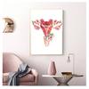 Анатомия, настенная живопись на холсте, плакаты на скандинавскую тему и принты, настенные панно для врачей, офиса, цветов, груди, матки, почек, печени