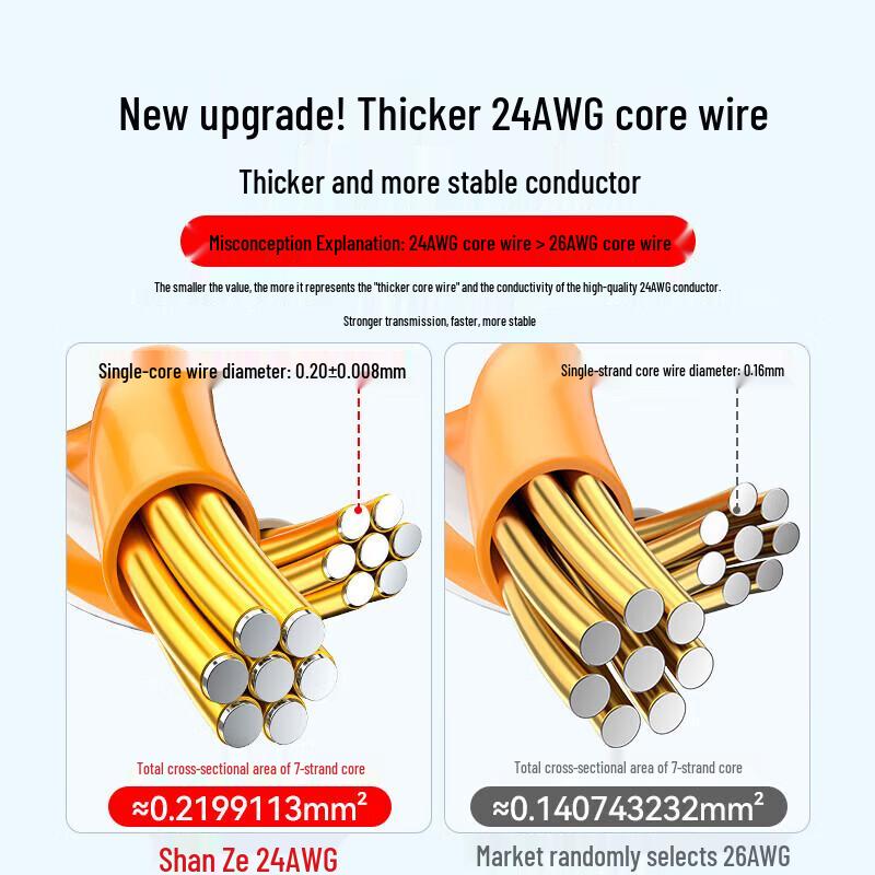 SAMZHE CAT6A Ethernet Patch Cable