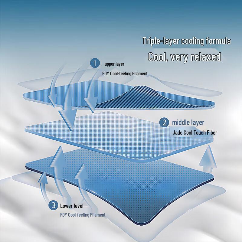 Летнее охлаждающее одеяло Mercury Home Textiles