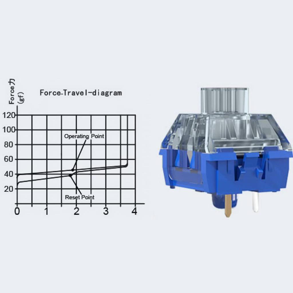 DRAOZA Kailh Box Mechanical Keyboard Switch Silent PRO Linear Silent Switch Silent Kailh Island 36 Deep-Sea (Linear Pieces)