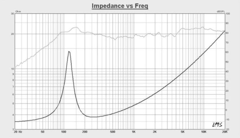 Car speakers 5'' 100W tweeter bass set