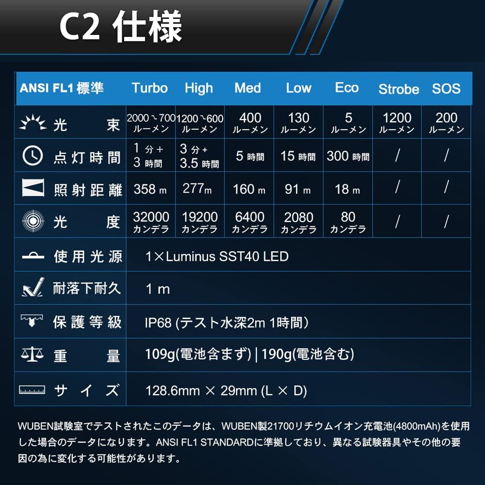 WUBEN C2 Светодиодный Портативный и Переносной Фонарик Идеально подходит для Улицы и Ходьбы Фонарик, [2000 Люмен, Type-C, USB-A, Перезаряжаемый, Компактный, С Клипсой,
