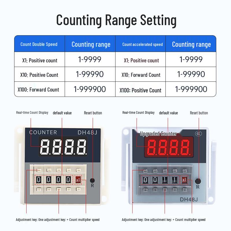 Industrial Digital Display Counter DH48J-8, High Precision 11A, Power Failure Memory, for Automated Punch Press.