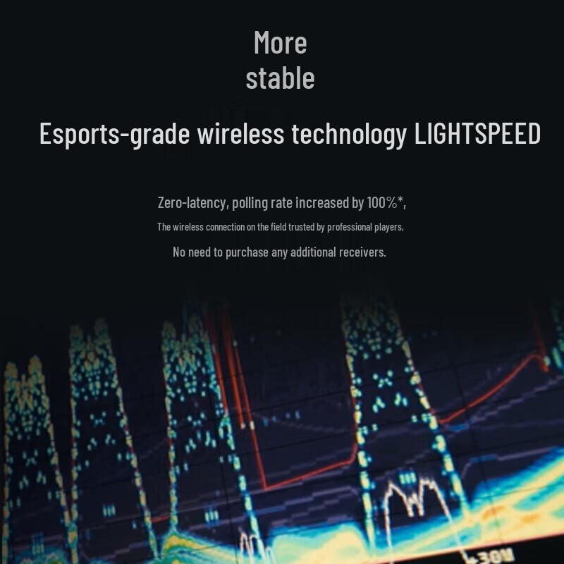 Logitech G PRO X SUPERLIGHT 2 Wireless Gaming Mouse